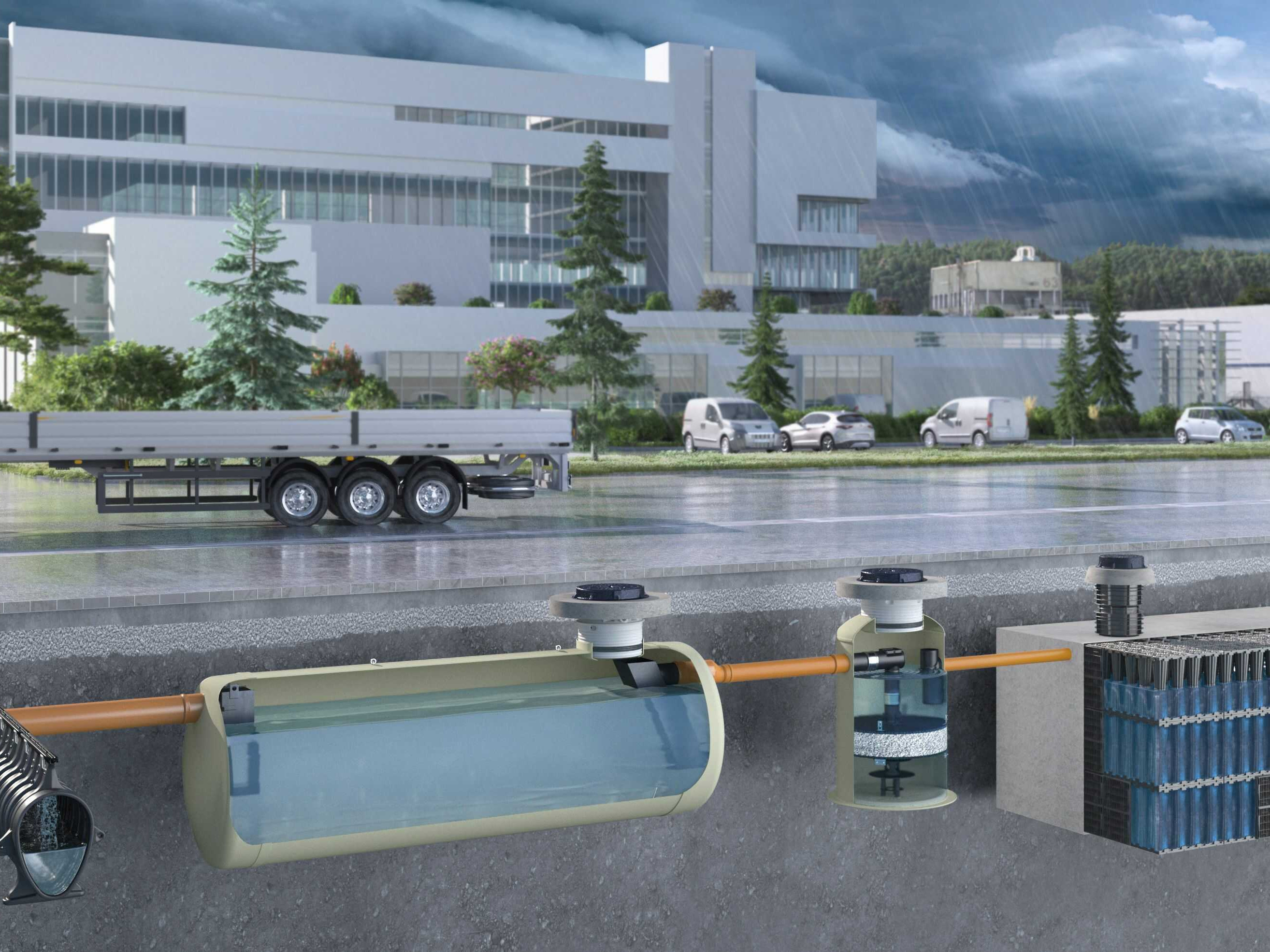 Stormwater Management