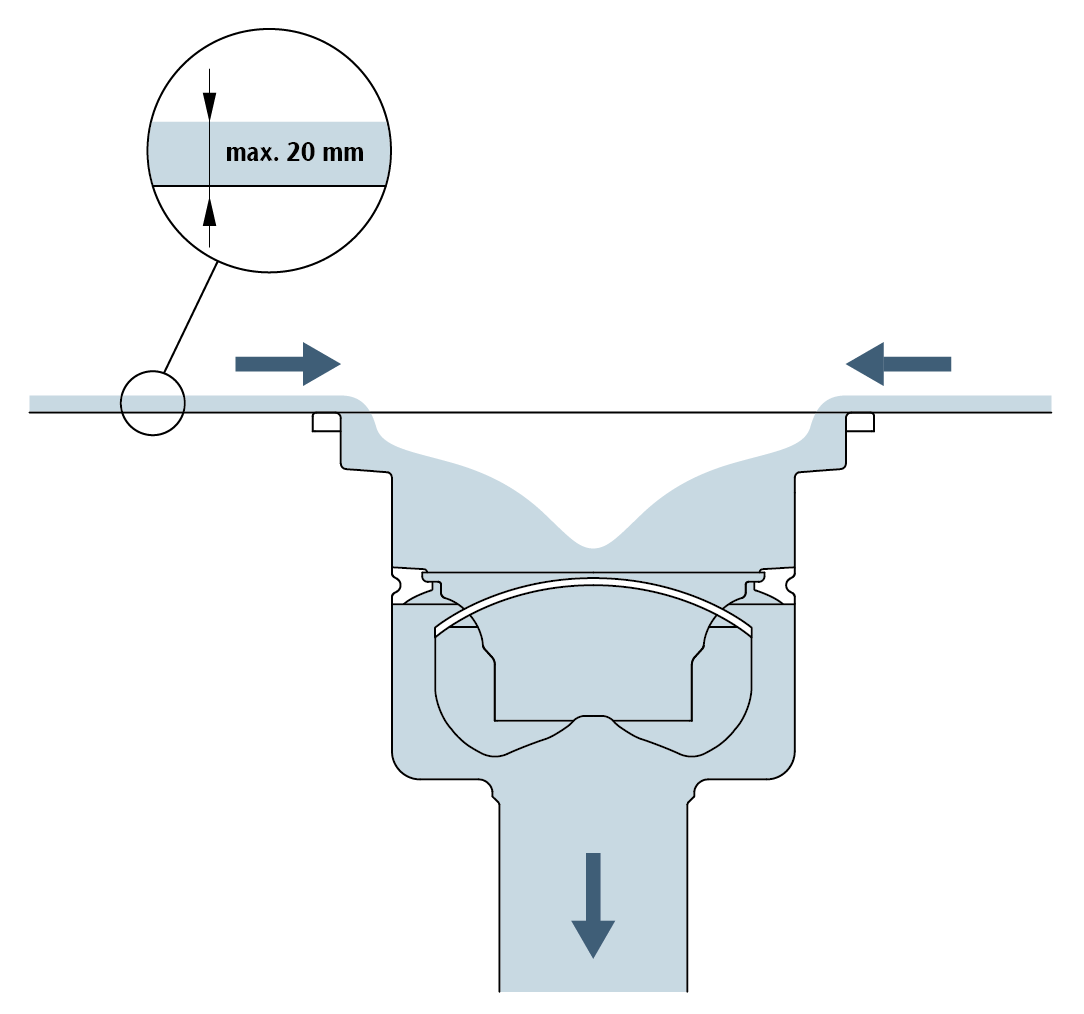 Flow Rate EN 1253